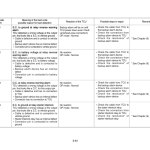 Hyundai HL760-7A Wheel Loaders Service Repair Manual - Image 5