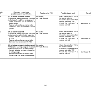 Hyundai HL770-7A Wheel Loaders Service Repair Manual - Image 5