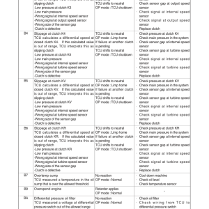 Hyundai HL770-9S Wheel Loaders Service Repair Manual - Image 5