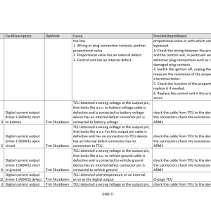 Hyundai HL775-9 Wheel Loaders Service Repair Manual - Image 3