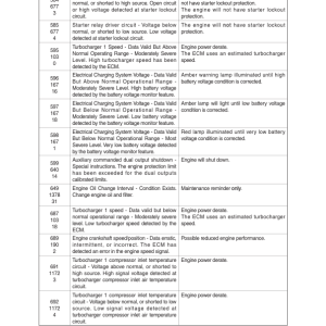 Hyundai HL780-9A Wheel Loaders Service Repair Manual - Image 5