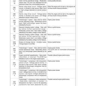 Hyundai HL940, HL940TM Wheel Loaders Service Repair Manual - Image 5