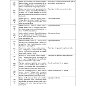 Hyundai HL960 T3 Wheel Loaders Service Repair Manual - Image 5