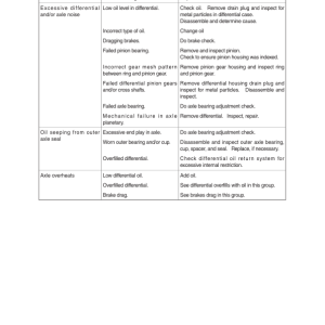 Hyundai HL960 Wheel Loaders Service Repair Manual - Image 3