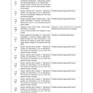 Hyundai HL970 T3 Wheel Loaders Service Repair Manual - Image 5