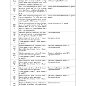 Hyundai HL970A Wheel Loaders Service Repair Manual - Image 4