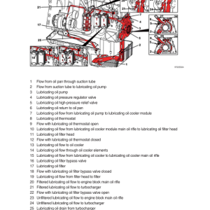 Hyundai HL975A CVT Wheel Loaders Service Repair Manual - Image 5