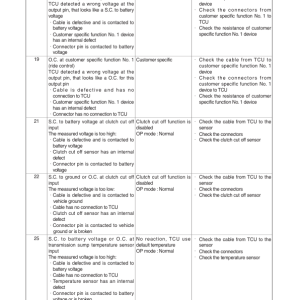 Hyundai HL980 T3 Wheel Loaders Service Repair Manual - Image 3