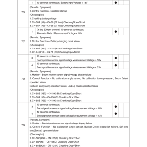 Hyundai HL980 T3 Wheel Loaders Service Repair Manual - Image 5