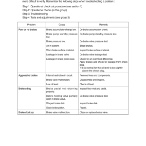 Hyundai HL980A Wheel Loaders Service Repair Manual - Image 4