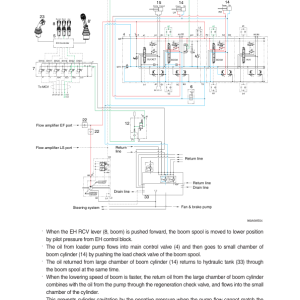 Hyundai HL980A Wheel Loaders Service Repair Manual - Image 5