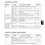 Hyundai HSL500T SkidSteer Loaders Service Repair Manual - Image 2