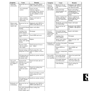 Hyundai HSL500T SkidSteer Loaders Service Repair Manual - Image 4