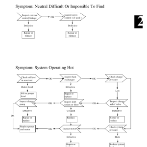 Hyundai HSL500T SkidSteer Loaders Service Repair Manual - Image 5