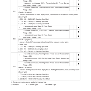 Hyundai HW140 Wheel Excavator Service Repair Manual - Image 3