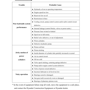 Hyundai HW250MH Wheel Excavator Service Repair Manual - Image 3