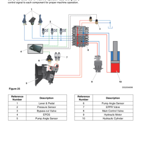 Hyundai HX1000AL Crawler Excavator Service Repair Manual - Image 2