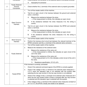 Hyundai HX1000AL Crawler Excavator Service Repair Manual - Image 5