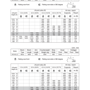 Hyundai HX140 LC Crawler Excavator Service Repair Manual - Image 4