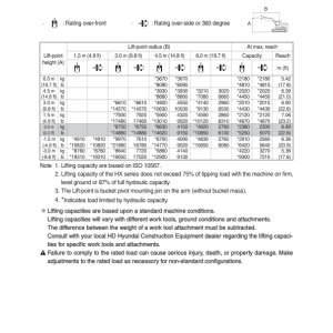 Hyundai HX140A L Crawler Excavator Service Repair Manual - Image 4