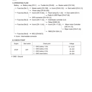 Hyundai HX210S, HX220S Crawler Excavator Service Repair Manual - Image 3