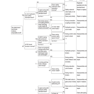 Hyundai HX220L Crawler Excavator Service Repair Manual (Built in India) - Image 4