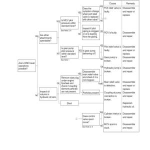 Hyundai HX225S L Crawler Excavator Service Repair Manual - Image 3