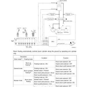 Hyundai HX260A L Crawler Excavator Service Repair Manual - Image 3