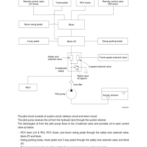 Hyundai HX27A Z Crawler Excavator Service Repair Manual - Image 3