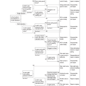 Hyundai HX300 L Crawler Excavator Service Repair Manual - Image 4