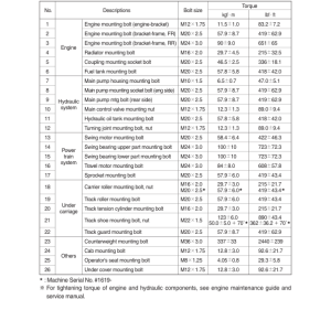 Hyundai HX300A L Crawler Excavator Service Repair Manual - Image 5