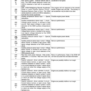 Hyundai HX300SG Crawler Excavator Service Repair Manual - Image 3