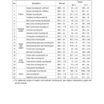 Hyundai HX300SG Crawler Excavator Service Repair Manual - Image 4