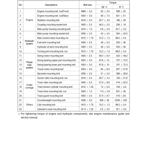 Hyundai HX300SG Crawler Excavator Service Repair Manual - Image 4