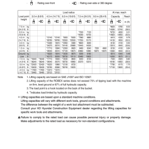 Hyundai HX330 L Crawler Excavator Service Repair Manual - Image 3