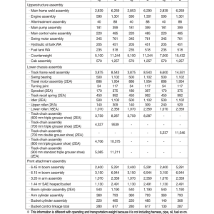 Hyundai HX330A L, HX350A L Crawler Excavator Service Repair Manual - Image 3