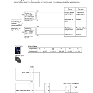 Hyundai HX340HD Crawler Excavator Service Repair Manual - Image 3