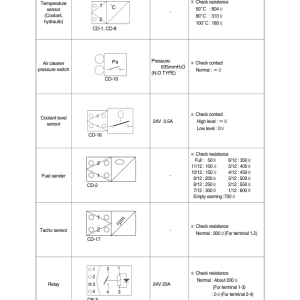 Hyundai R110-7 Crawler Excavator Service Repair Manual (Built in India) - Image 4