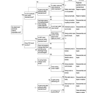 Hyundai R110-7A Crawler Excavator Service Repair Manual - Image 3