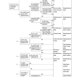 Hyundai R110 (Smart) Crawler Excavator Service Repair Manual (Built in India) - Image 4