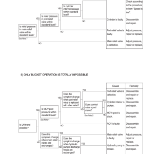 Hyundai R1250-9 Crawler Excavator Service Repair Manual - Image 4