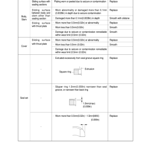 Hyundai R130W-3 Wheel Excavator Service Repair Manual - Image 3