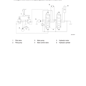 Hyundai R140LC-9A Crawler Excavator Service Repair Manual - Image 3