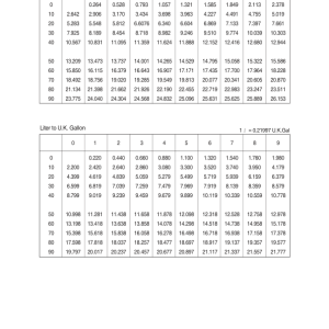 Hyundai R140W-7A Wheel Excavator Service Repair Manual - Image 5