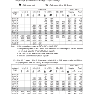 Hyundai R145CR-9A Crawler Excavator Service Repair Manual - Image 3