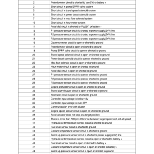 Hyundai R160LC-7 Crawler Excavator Service Repair Manual - Image 3