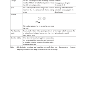 Hyundai R160LC-9, R180LC-9 Crawler Excavator Service Repair Manual - Image 3