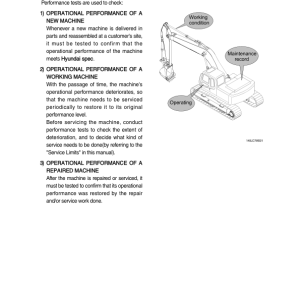 Hyundai R180LC-7A Crawler Excavator Service Repair Manual - Image 4