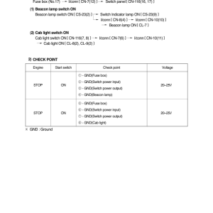 Hyundai R200W-7 Wheel Excavator Service Repair Manual - Image 5