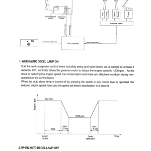 Hyundai R210LC-3 Crawler Excavator Service Repair Manual - Image 2